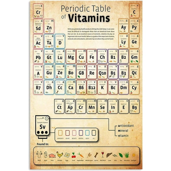 Periodic Table Of Vitamins Metal Sign Vitamins Knowledge Infographic Posters Vintage Aluminium Sign for Home Room Cafe Kitchen Wall Art Decor Plaquees Size: 8 x 12 inch