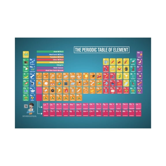 Periodic Table Wall Art Print, Unframed Paper Poster 8x10in