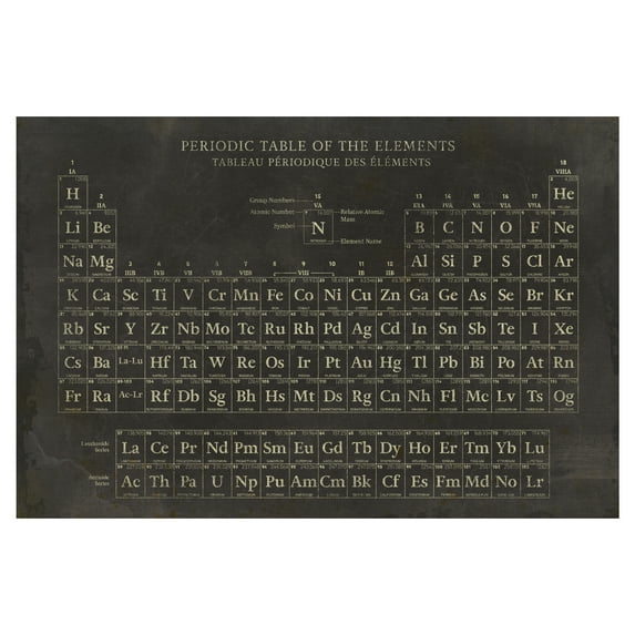 Periodic Table by The Vintage Collection Chemistry Canvas Art