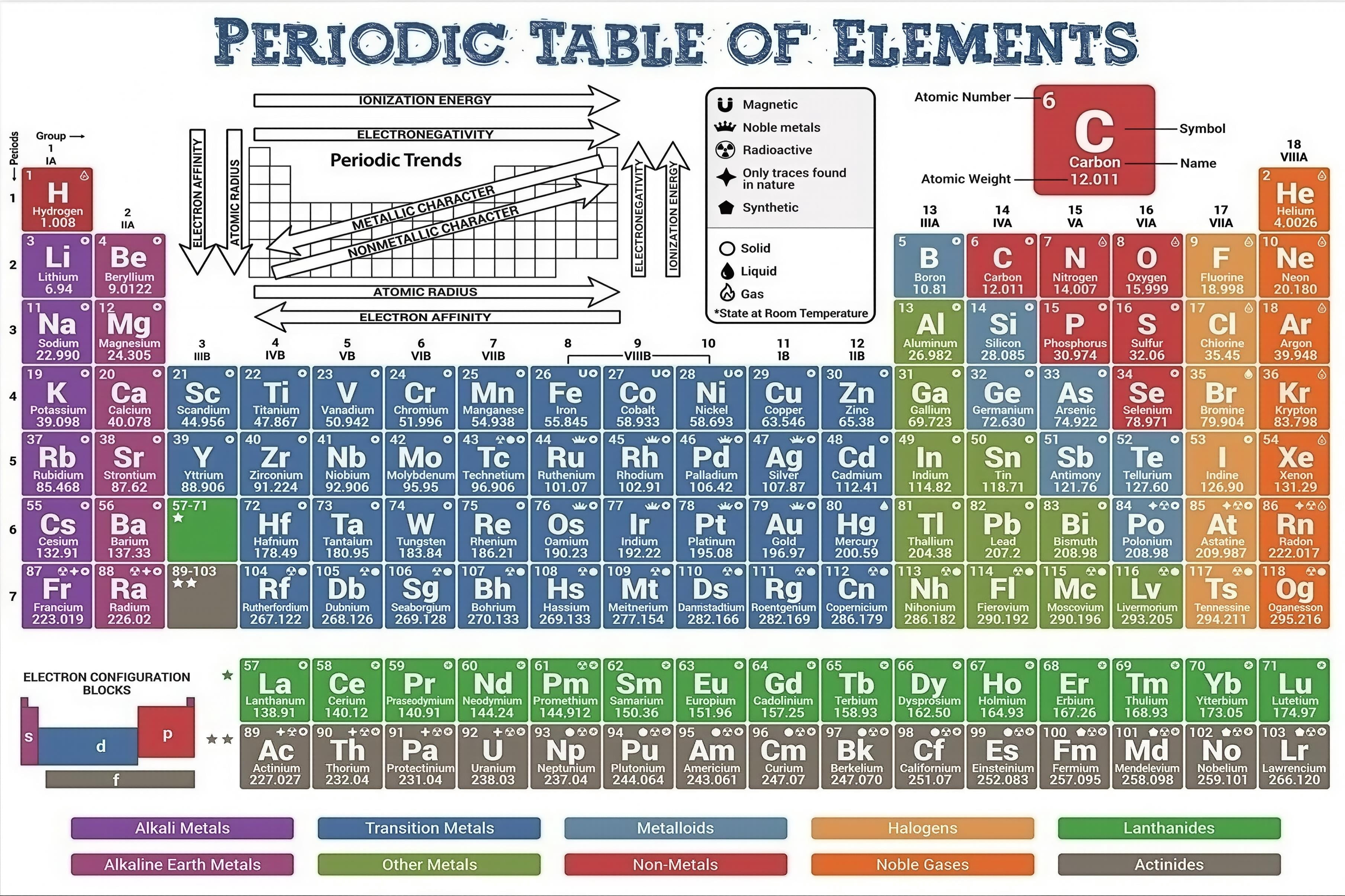 Periodic Table Inforap Periodic Table of Elements Educational Reference for School Wall poster ...