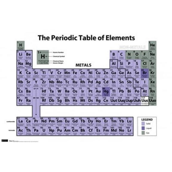 Periodic Table of Elements Poster - 22 x 34 inches