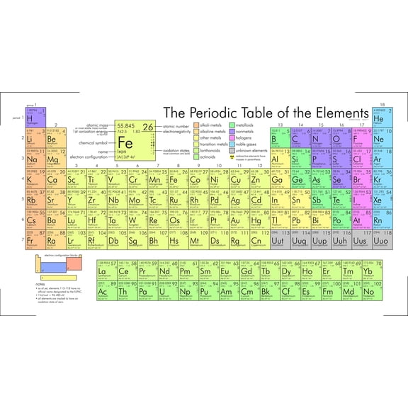 Periodic Table of Elements Poster Chemistry Classroom Wall Art, Unframed, 16x24 in
