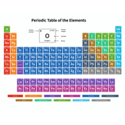 Periodic Table of Elements Poster, Color-Coded Chemistry Classroom Chart, Science Educational Wall Decor, 19.7 x 27.6 Inch