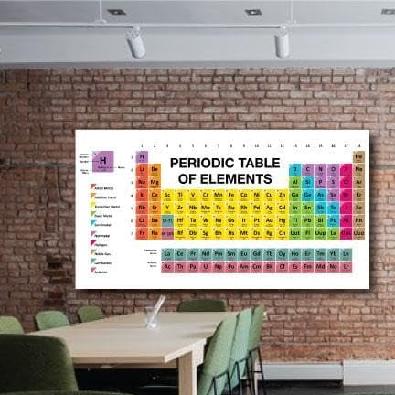 Periodic Table of Elements Wall Art, 3'x6' Foldable Corrugated Plastic Sign, Full Color Print, Classroom Tool$$Office