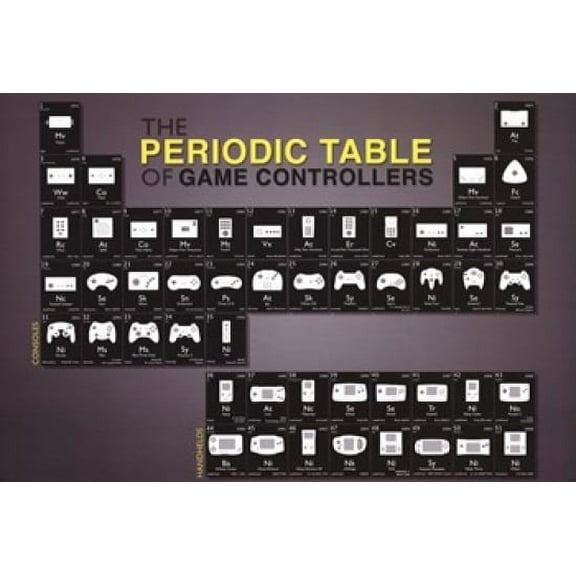 Periodic Table of Game Control Poster (36 x 24)