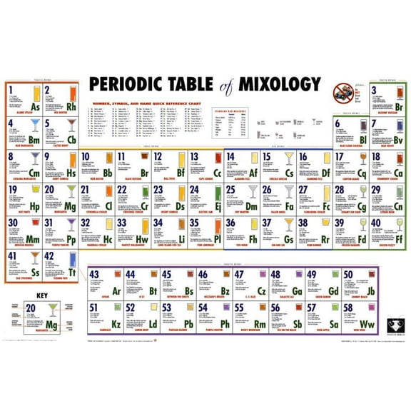 Periodic Table of Mixology Poster - 36x24