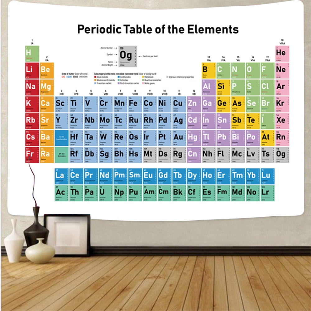 Periodic Table of The Chemistry Tapestry Cheap Large Science Wall ...
