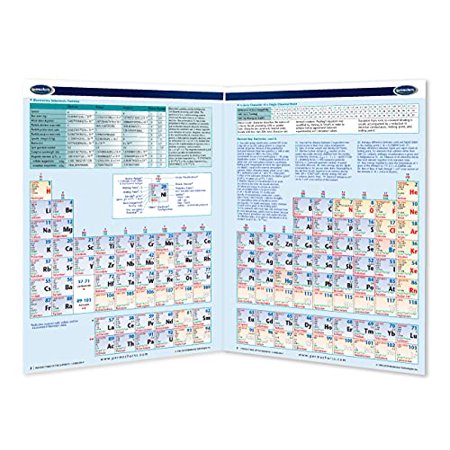 Periodic Table of The Elements Chart - Chemistry Science Quick Reference Guide by Permacharts