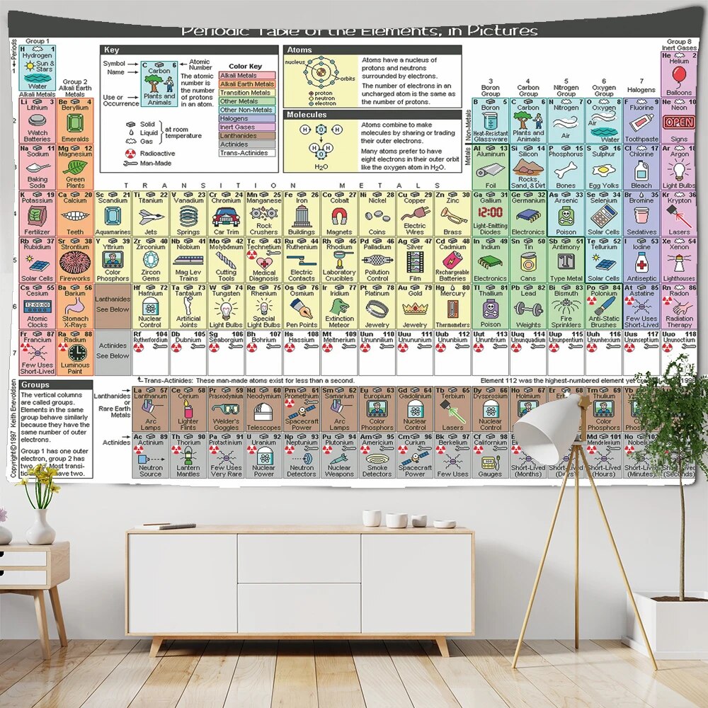 Periodic Table of the Elemts Chemistry Tapestry Cheap Wall Hanging ...