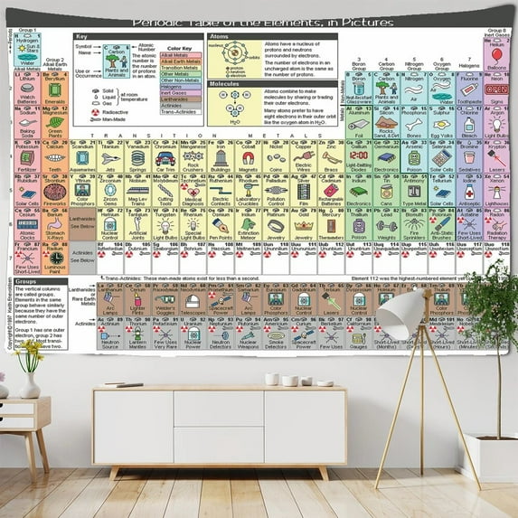 Periodic Table of the Elemts Chemistry Tapestry Cheap Wall Hanging Large Scice Wall Cloth