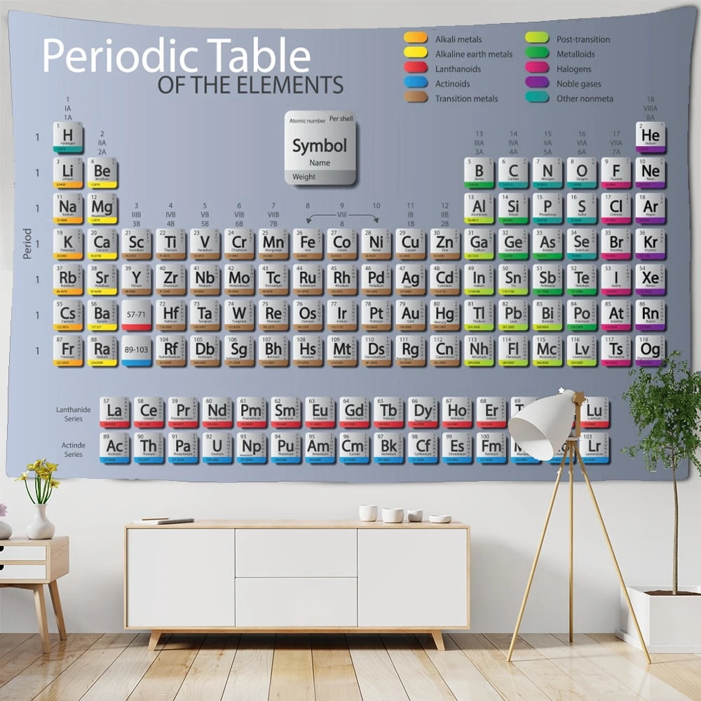 Periodic table of elemts Tapestry Wall Hanging Cloth Printing ...