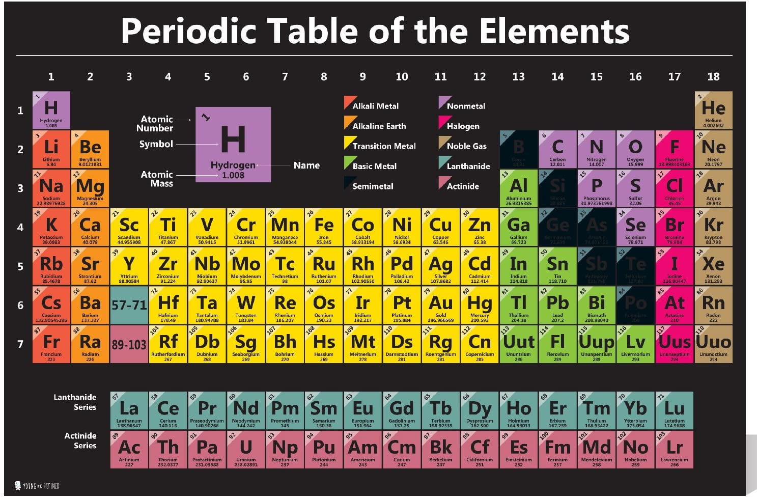 Periodic table science poster LAMINATED chart teaching elements ...