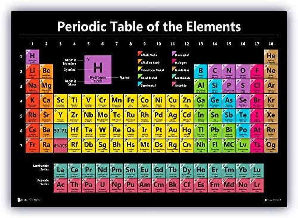 Periodic table science poster LAMINATED new 2022 chart teaching ...