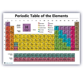 Periodic table science poster LARGE LAMINATED chart teaching elements white classroom decoration premium educators atomic number guide
