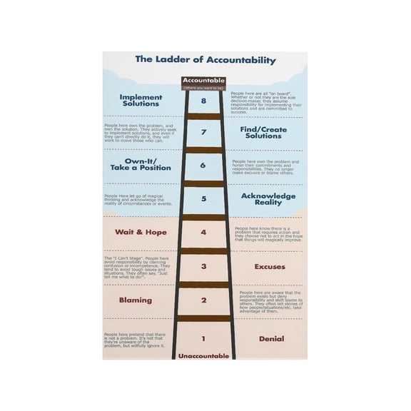 Personal Accountability Ladder Poster Leadership Development Visual Aid Wall Decor for Workplace Office Team Building