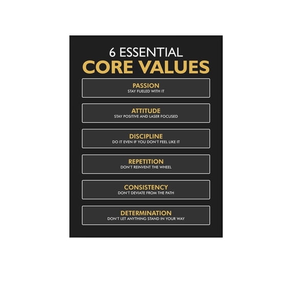 6 Essential Core Values Integrity Respect Poster