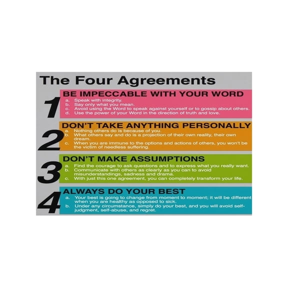 Personal Growth Rules Poster Motivational Life Guidelines Wall Art Print For Office Study Room Home Workspace Wall Decor