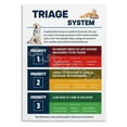 thumbnail image 1 of Pet Care Triage Poster Animal First Aid Grade Guide Educational Decorations Poster Animal Training Facility Wall Decor, 1 of 1