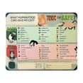 thumbnail image 1 of Pet Food Quick Reference Guide Magnet for Refrigerator, Toxic and Safe Food Chart for Dogs and Cats, Kitchen Safety Magnet, Animal Health Emergency Guide, 1 of 2