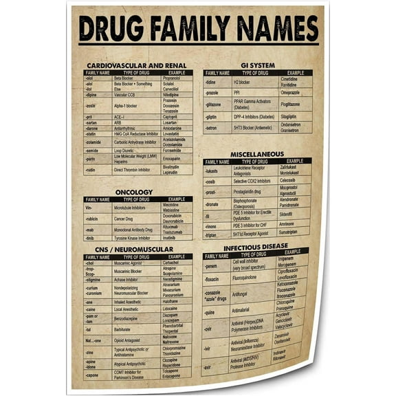 Pharmacy Drug Knowledge Poster Decoration Art for Bedroom Print Pictures Canvas Artwork for Wall Contemporary Pictures for Bathroom