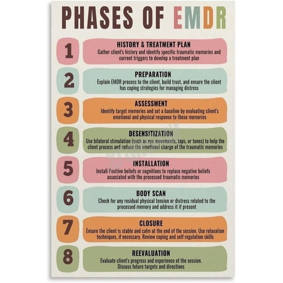 Phases Of Emdr Poster Psychotherapy Poster (1)(1) Canvas Painting for Living Room Bedroom Decor poster