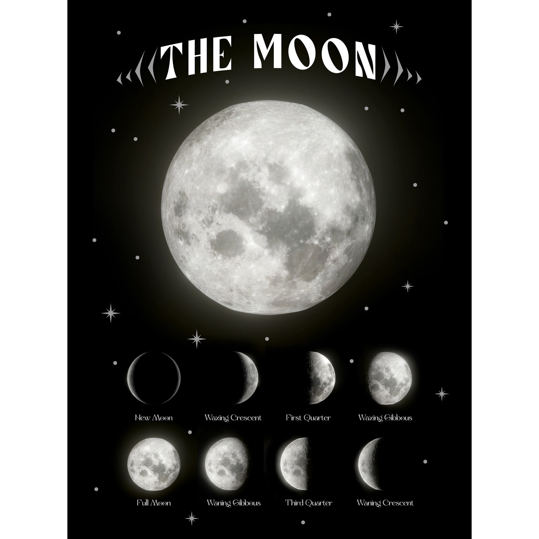 Phases Of The Moon Lunar Mystic Witchy Wicca Aesthetic Celestial