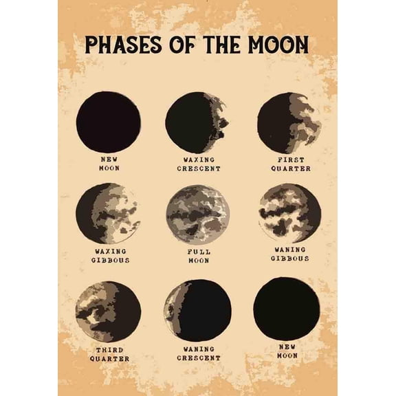 Phases of the Moon Metal Tin Sign Triple Moon Goddess Vintage Wall Decor Science Chart Plaque for Home Office Astronomers 8x12 Inches