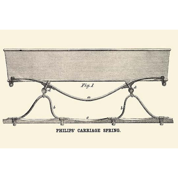 Philips' Carriage Spring- Fine Art Canvas Print (20" x 30")