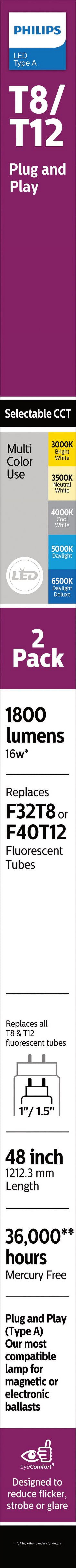 Philips Plug and Play 4Ft (48-inch) Type A T8/T12 5-CCT 32-Watt LED Tube Light Bulb (2 Pack)