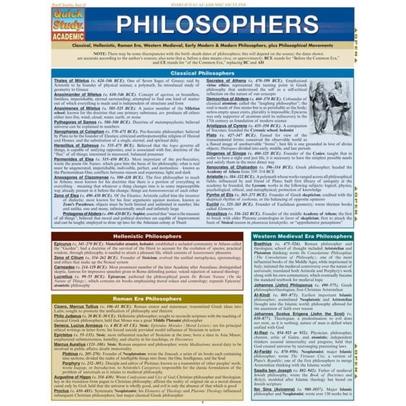 Philosophers (Other)
