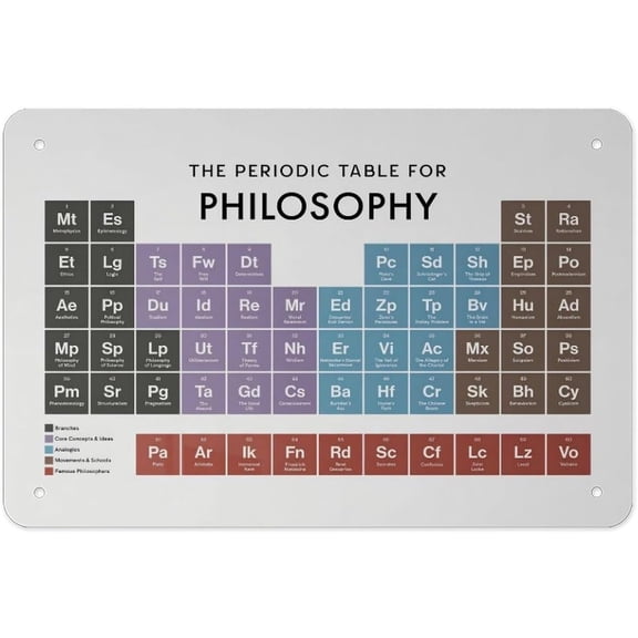 Philosophy Periodic Table Metal Tin Sign, 8x12 Inch Educational Chart Poster, Metaphysics Ethics Logic Ideas Guide Wall Decor for Office Study Classroom Library