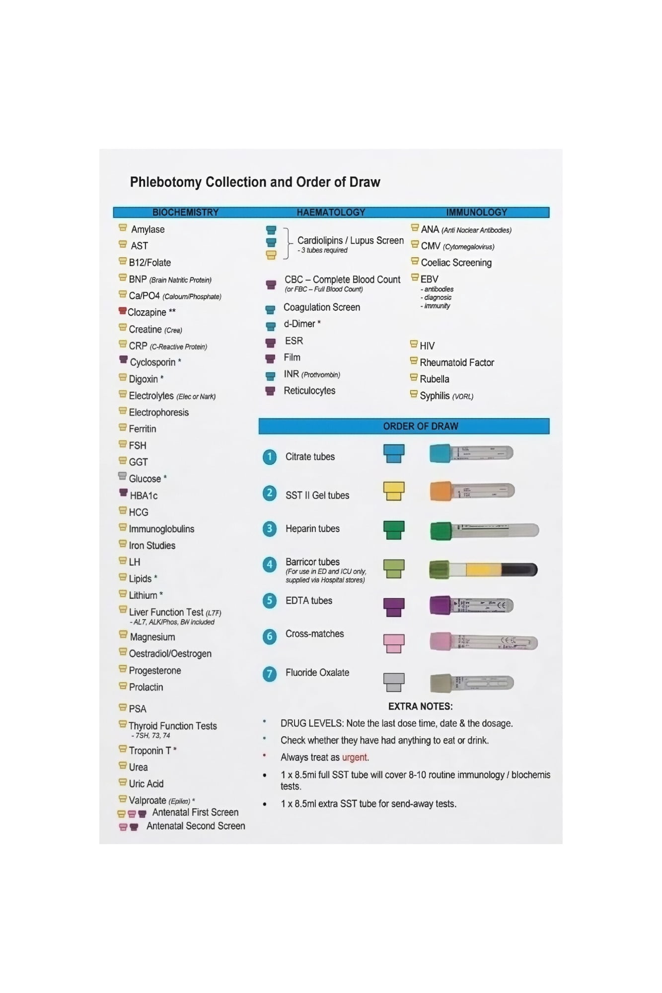 Tube Draw Color Phlebotomy Order of Draw Poster Blood Tube Color Codes Chart Clinical ...