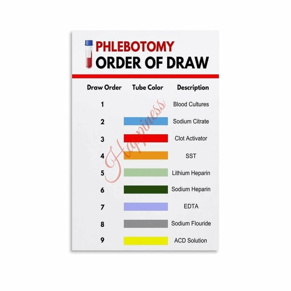 Phlebotomy Order Of Draw Health Poster (57) Canvas Painting Posters And Prints Wall Art for Living Room Bedroom Decor