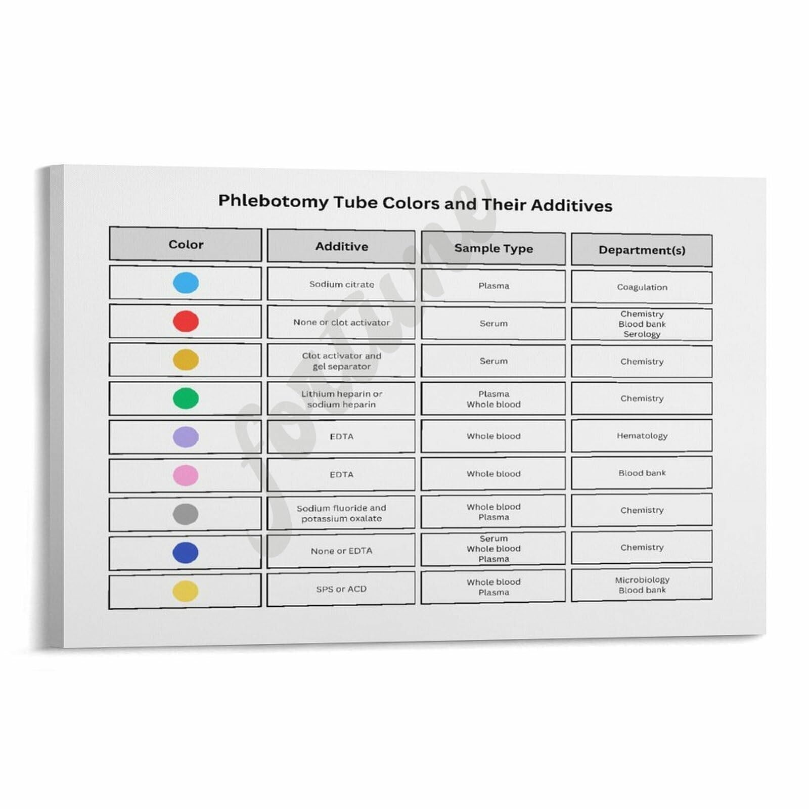 Phlebotomy Tube Color Chart Guide Poster Hospital Wall Art Canvas ...