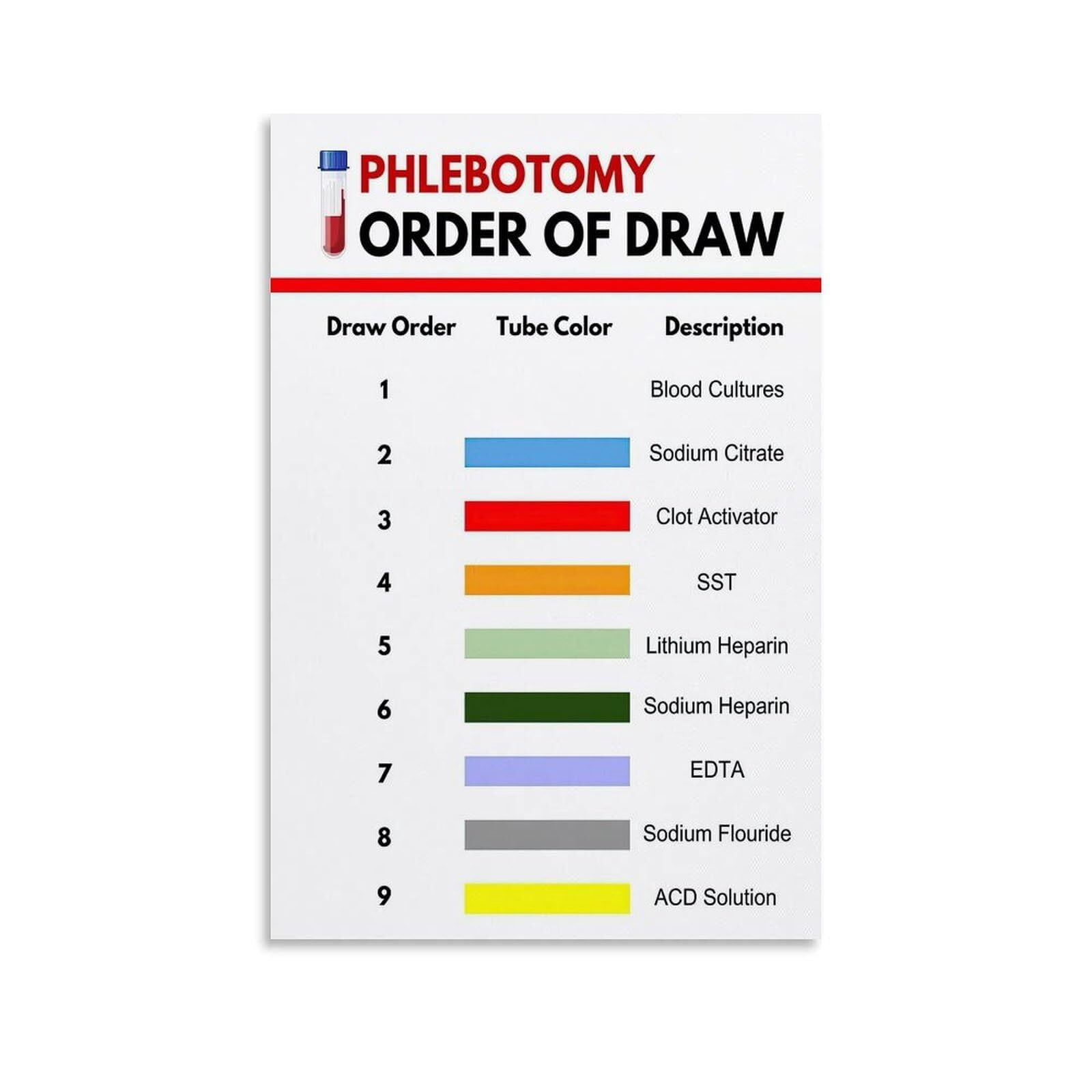 Phlebotomy Wall Art Evacuation Tube Color Codes And Order Of Blood Draw ...
