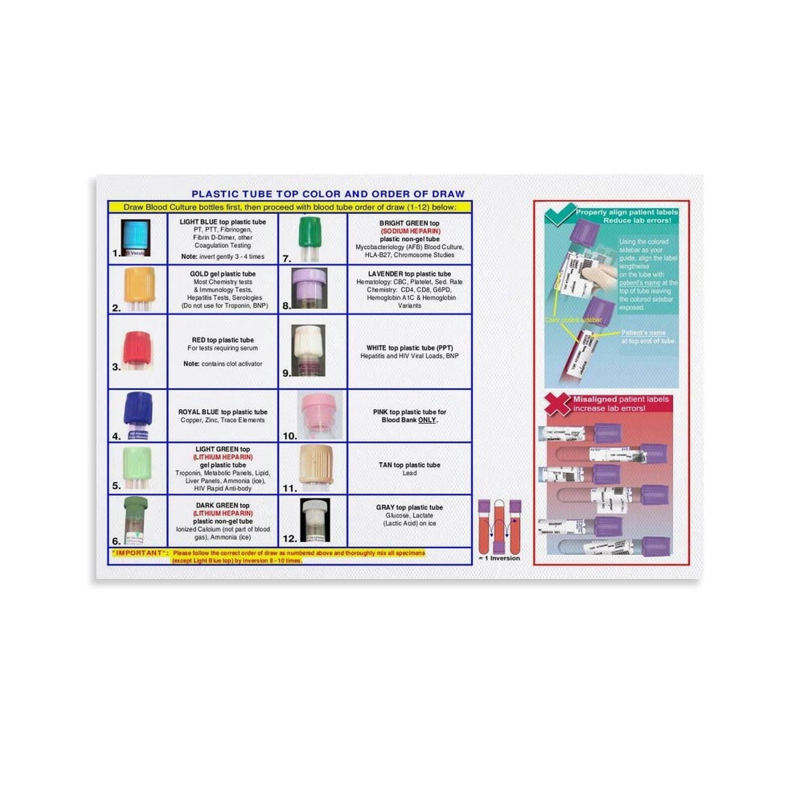 Phlebotomy Wall Art Evacuation Tube Color Codes And Order Of Blood Draw ...