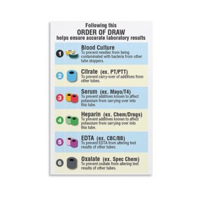 blood id picture codes - Walmart Business