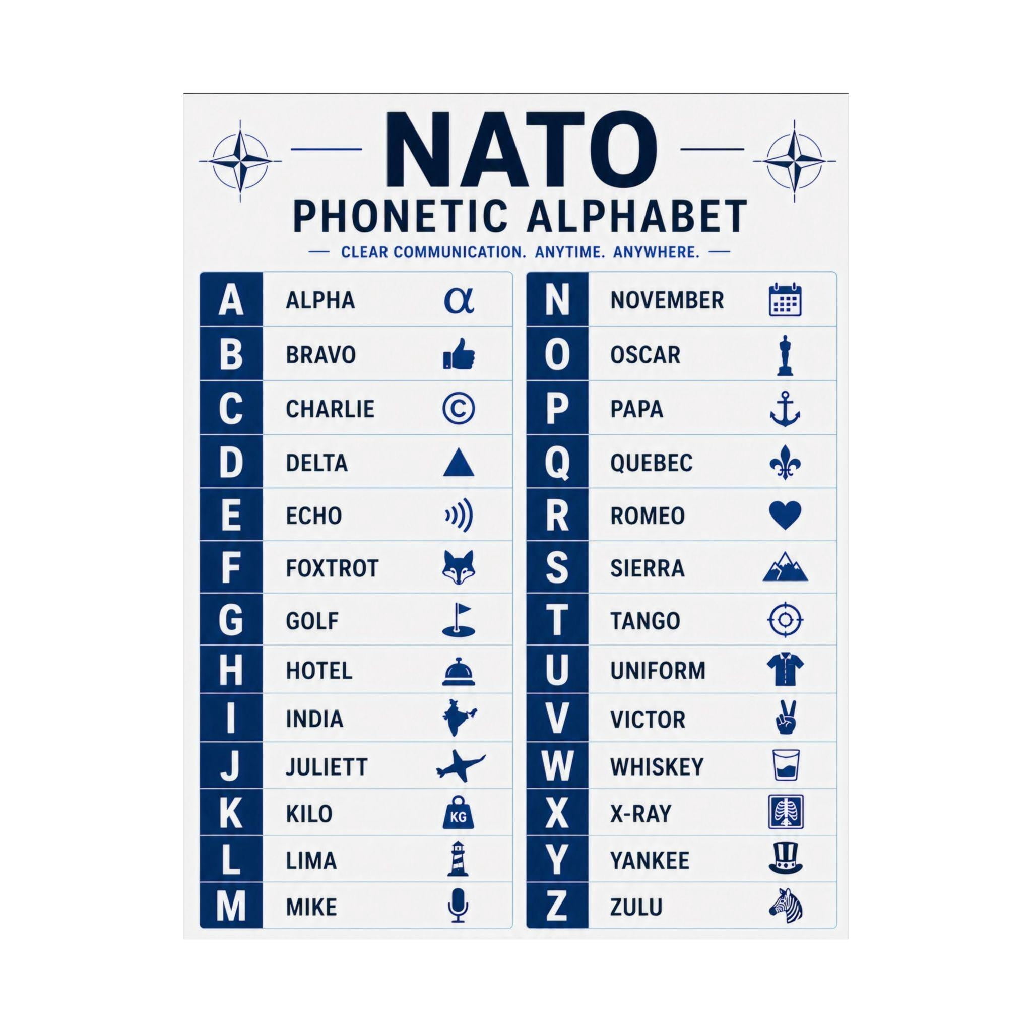 Phonetic Alphabet Chart Educational Poster Classroom - Walmart.com