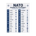 Phonetic Alphabet Chart Educational Poster Classroom - Walmart.com