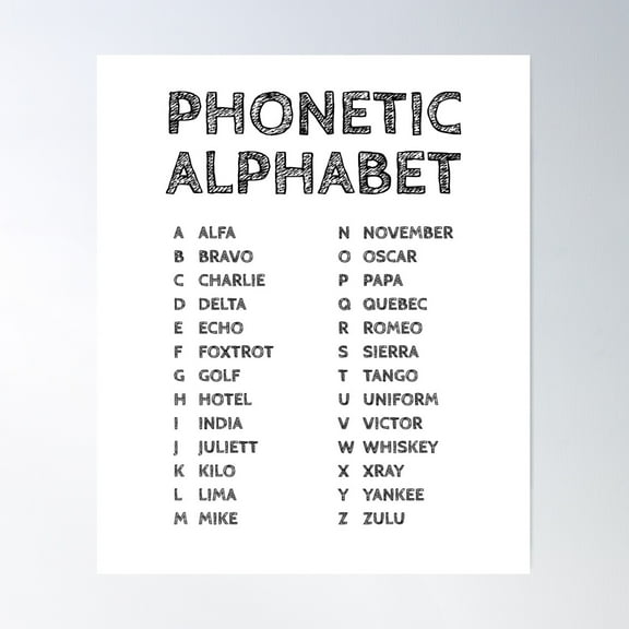 Phonetic Alphabet Nato Poster Wall Art, Modern Wall Decor For Living Room Bedroom, 8x12 UNFRAMED