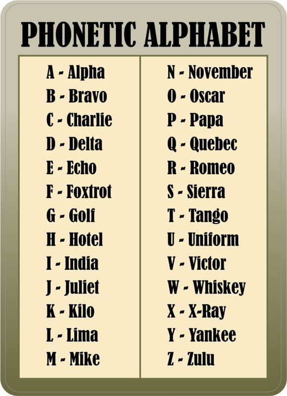 Phonetic Alphabet Retro Vintage Sign Home Bar Pub Kitchen Restaurant ...