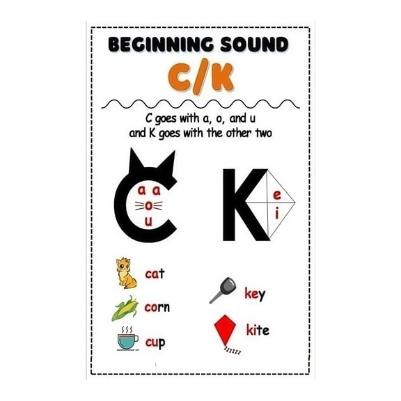Phonics Classroom Decor Poster Cat Kite Rule C vs K Spelling Chart Anchor Chart for Teachers Elementary School Homeschool Wall Art