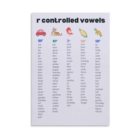 Phonics Rules Poster Bossy R Controlled Vowels Learning Chart Canvas Wall Art For Kids Bedroom Schoolroom Decor Educational Artwork