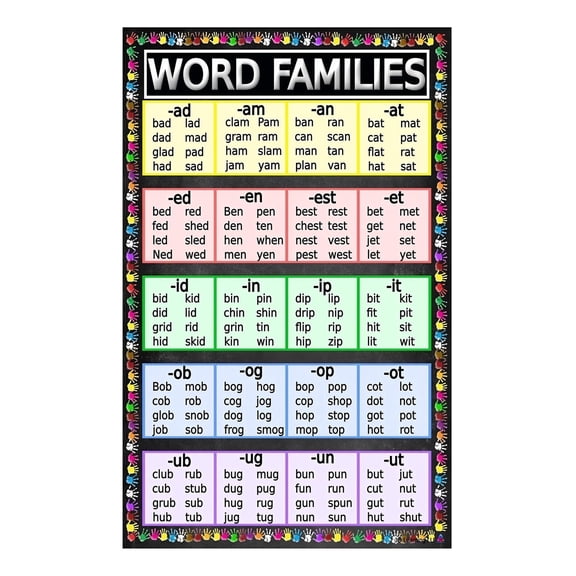 Phonics Sound Wall Poster, Classroom Anchor Charts for Blends Digraphs Vowel Teams, Reading Strategies for Decoding Words, 1st & 2nd Grade Teacher Resources