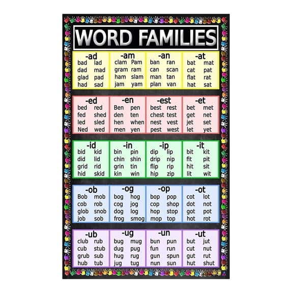 Phonics Sound Wall Poster, Classroom Anchor Charts for Blends Digraphs Vowel Teams, Reading Strategies for Decoding Words, 1st & 2nd Grade Teacher Resources