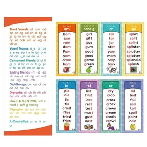 Phonics Word Cards,Alphabet Flash Card with 117 Sound Groups 900+ Rhyming,Sight Word Reading Mastery Cards for English Beginners,ABC Flashcard Language Arts Study Materials for Home