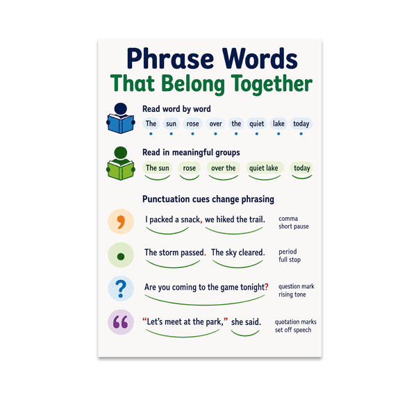 Phrase Words That Belong Together Educational Reference - 13x19 Poster Print