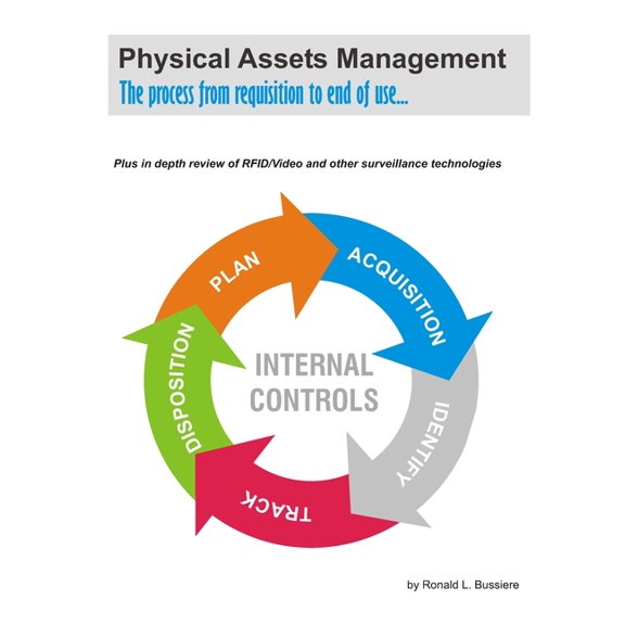 Physical Assets Management: The process from requisition to end of use, (Paperback)