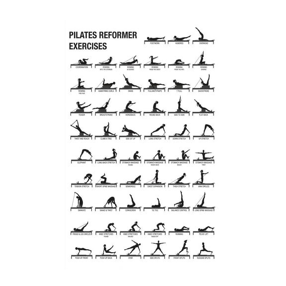 Physical Therapy Pilates Reformer Form Chart Educational Wall Poster Correct Alignment Guide for Rehabilitation Home Gym Yoga Studio Decor