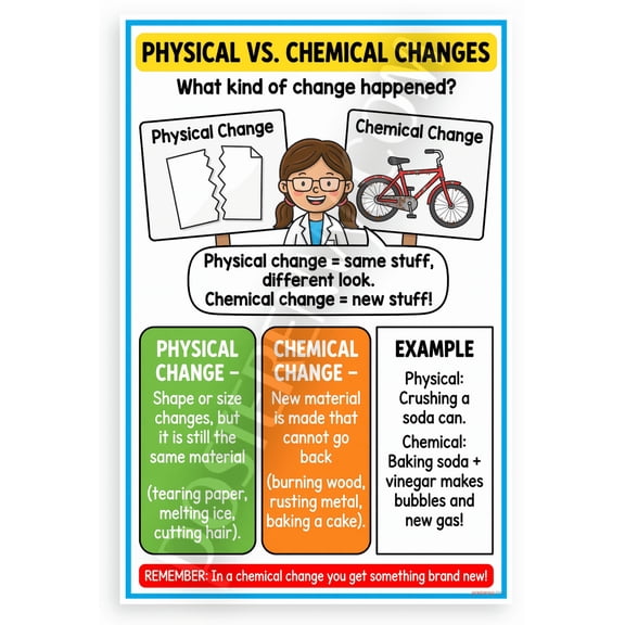 Physical vs Chemical Changes Educational Science 12x18 US Made Poster